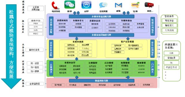 《生物医药产业数字化转型全景图