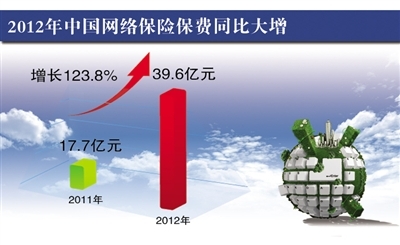 行业已现回暖信号 积极布局终端市场