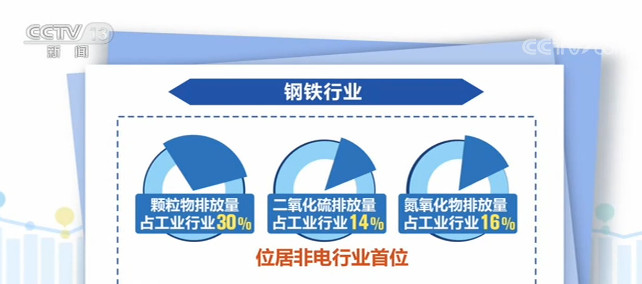 锂电板块强势拉升机构：市场风格